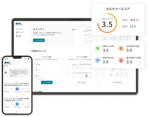 WEALL Culture Surveyの診断結果画面イメージ