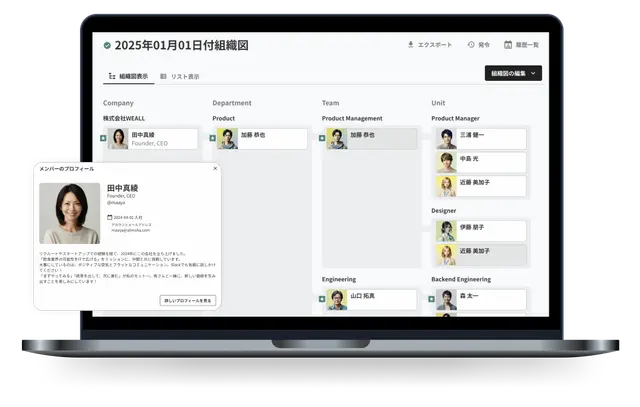 組織マネジメントシステムWEALLの画面イメージ